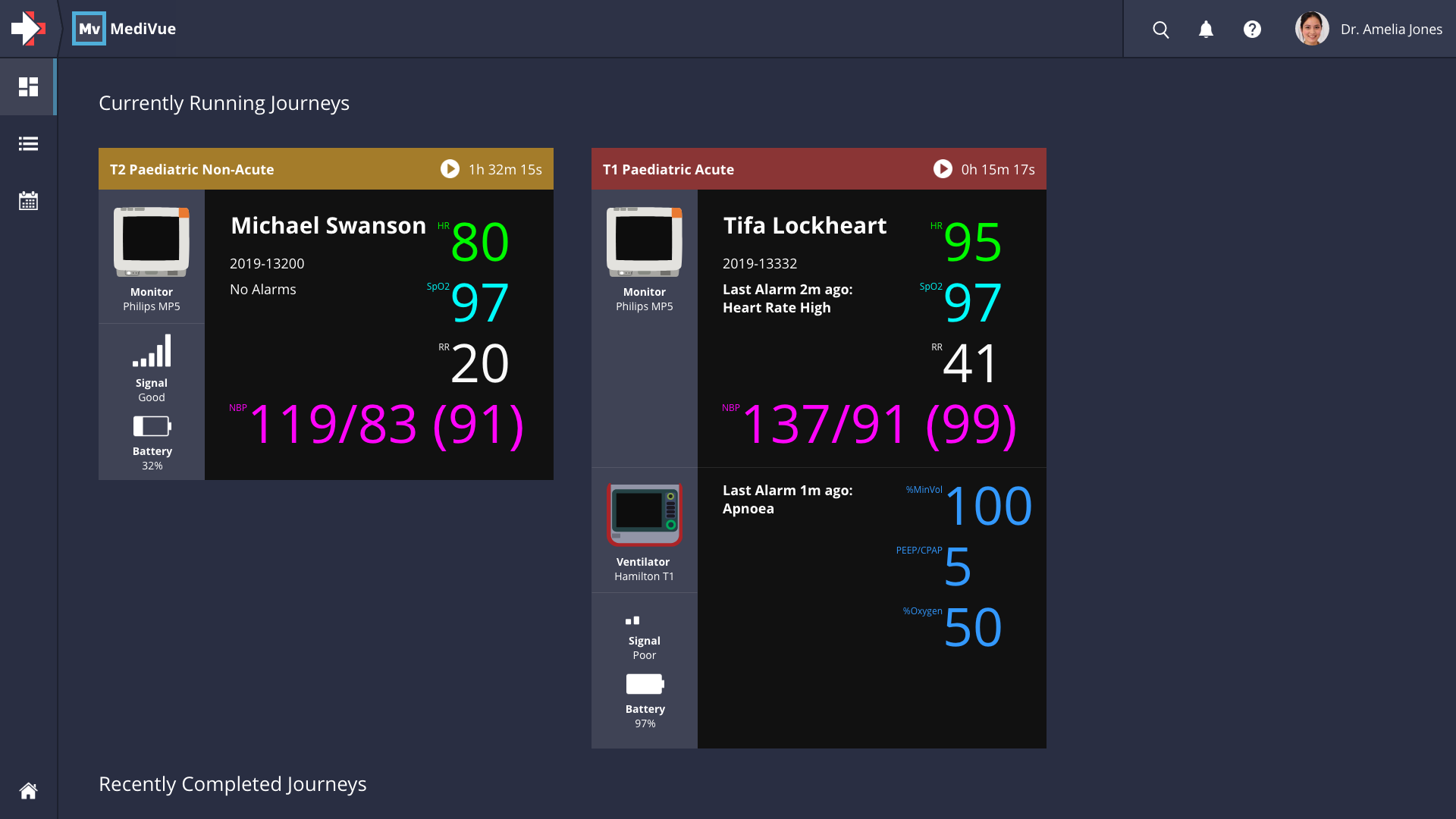 MediVue A screenshot of MediVue showing a live dashboard of patient monitors