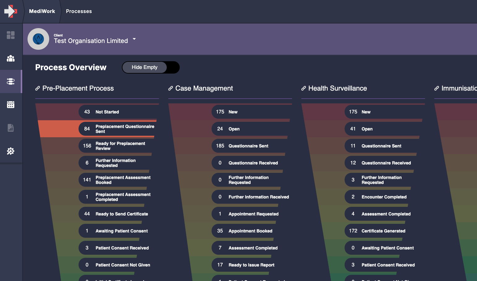 A screenshot of MediWork, showing funnel-style dashboards