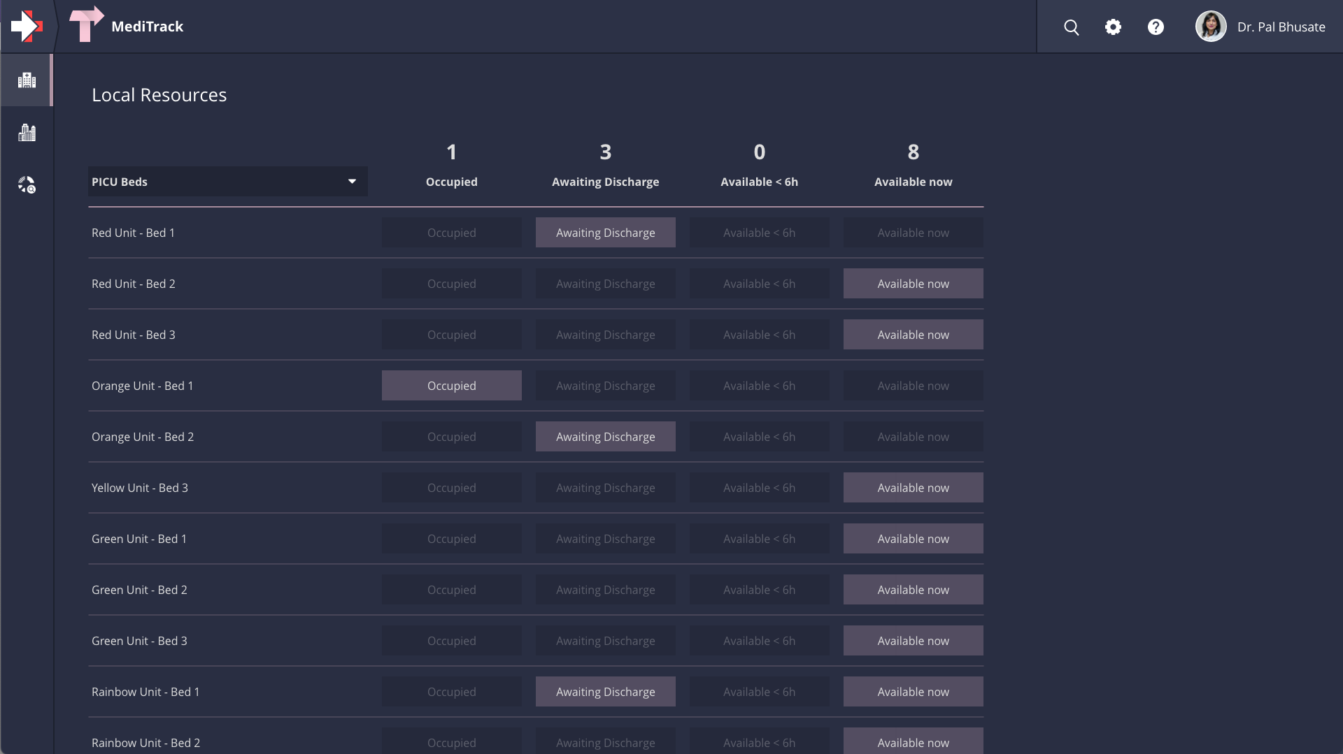 A screenshot of MediTrack showing a resource availability control panel